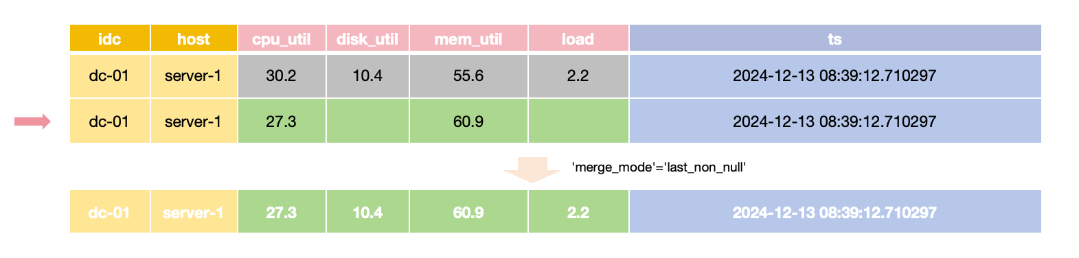 merge-mode-last-non-null